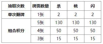 《三国杀OL互通版》中伏许愿潘淑、曹纯返场 赵忠商城直购 灵雎上新