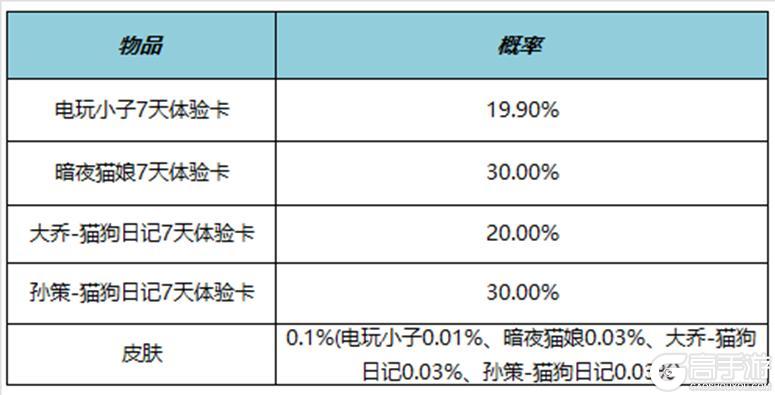 《王者荣耀》7月31日版本更新公告