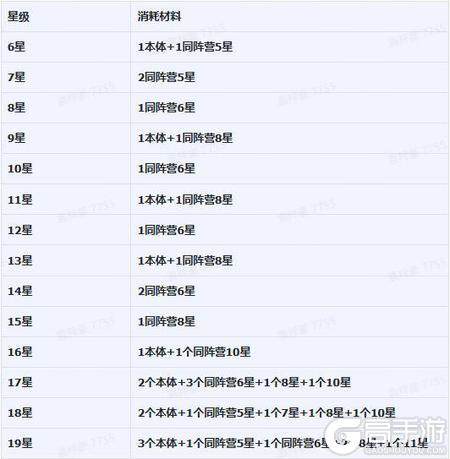 王者将魂