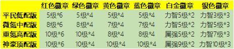徽章打造哪家强？看完这篇不迷茫！