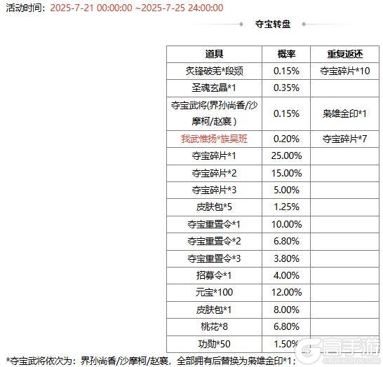 【官方活动】占星秘宝邓忠返场 我武惟扬*族吴班夺宝上新
