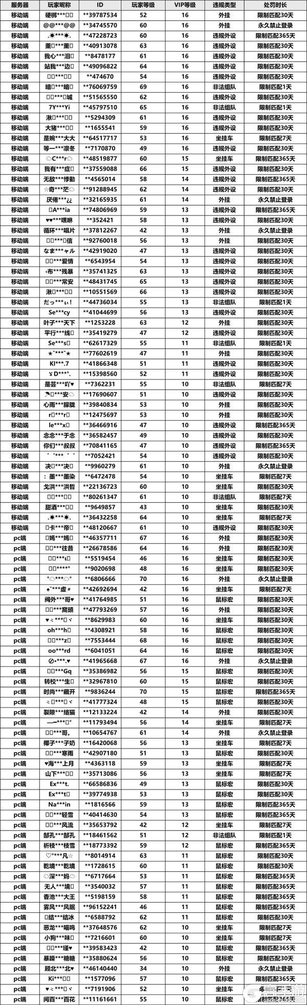 《荒野行动》绝不手软