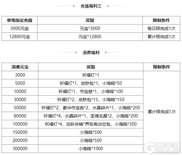 《三国杀OL互通版》占星秘宝丁原、张燕返场 陆绩夺宝上新