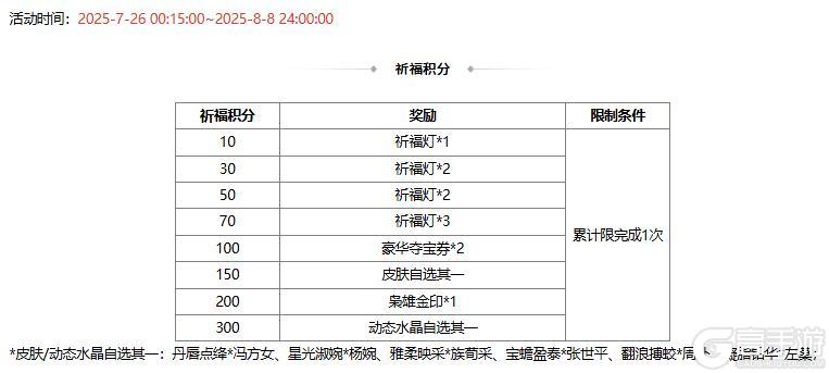 【官方活动】许愿潘淑、曹纯返场 赵忠商城直购 绚舞剑鸿灵雎上新