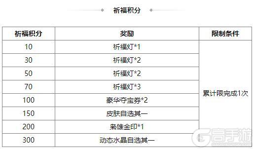 《三国杀OL互通版》中伏许愿潘淑、曹纯返场 赵忠商城直购 灵雎上新
