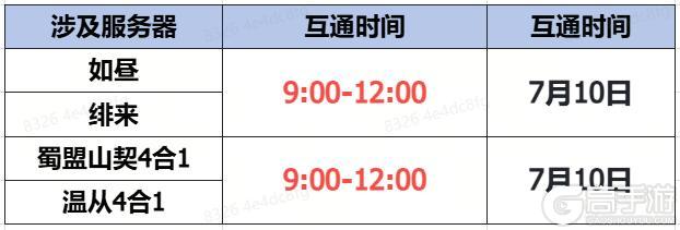 《蜀门》手游7月10日数据互通公告