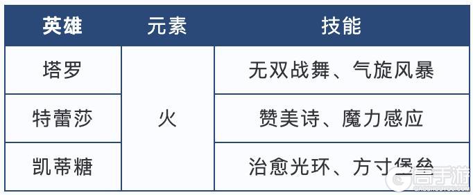 S5配将大赛丨热门阵容投稿