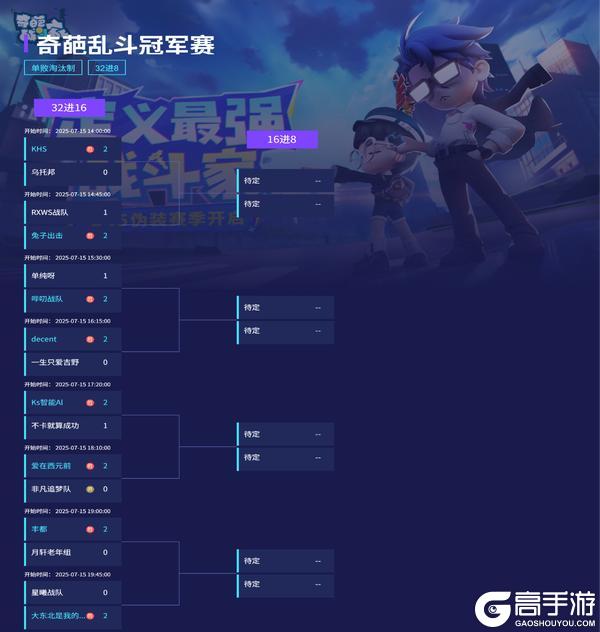 【奇葩乱斗冠军赛】32进16强——Day 1赛程成果汇报！