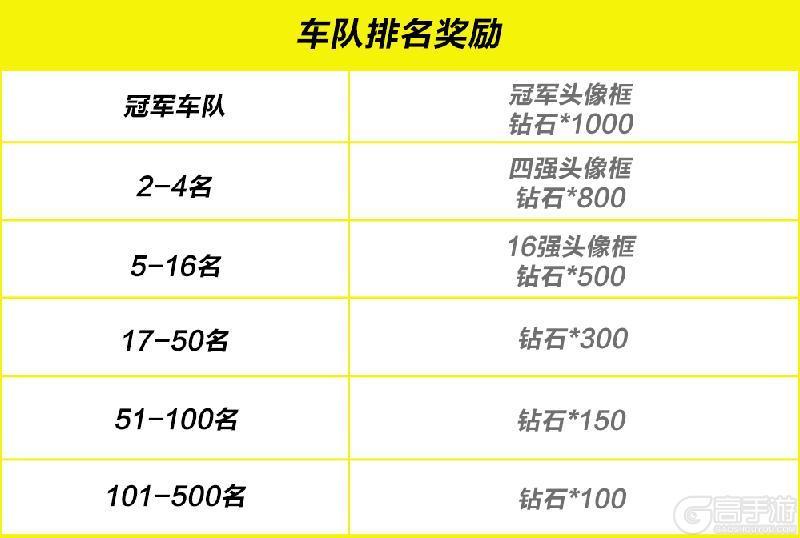 周年庆车队冠军杯+2025车神邀请赛同步开启！