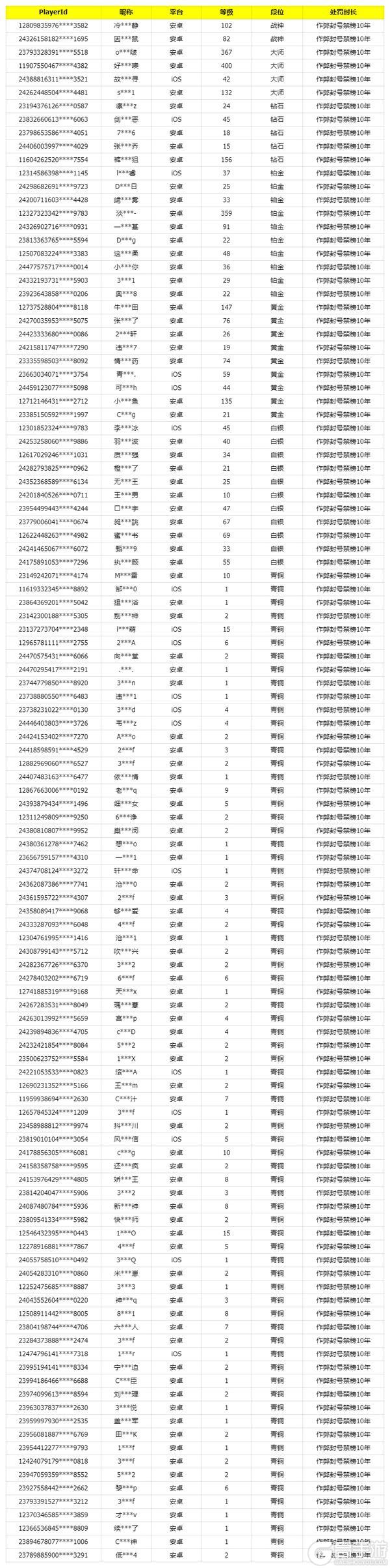 《使命召唤手游》7月11日安全处罚公告