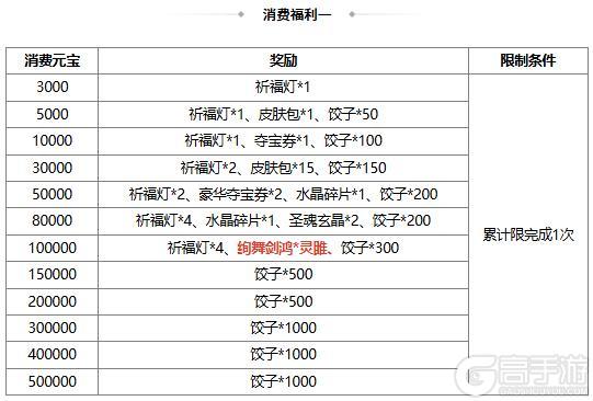 【官方活动】许愿潘淑、曹纯返场 赵忠商城直购 绚舞剑鸿灵雎上新