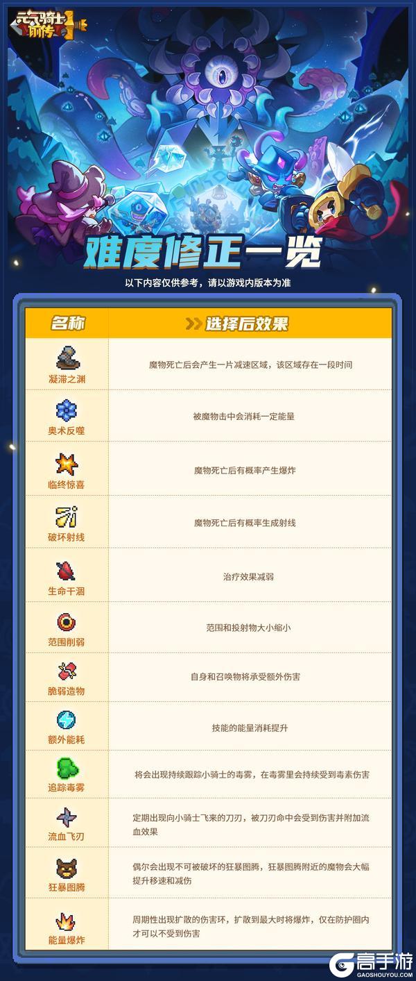 【新赛季预告02】虚空漫游介绍：快来打造六条红色词缀极品装备！【原文有视频】