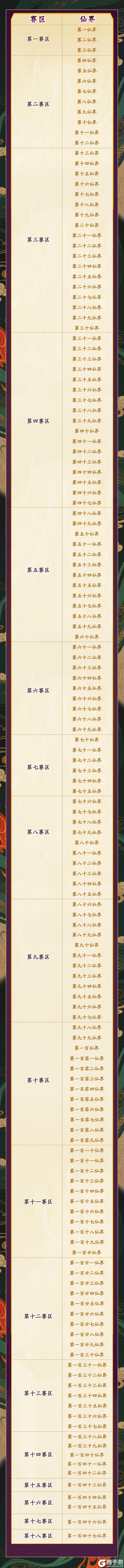 赛区划分 | 盘古纪元，开天辟地！全新S13赛季赛区划分来袭！