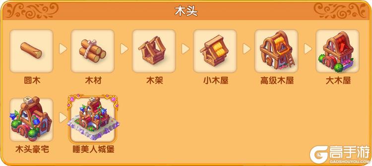 合并童话国