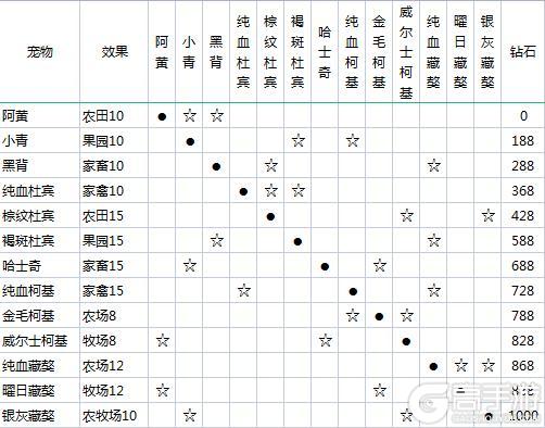 新庄园时代