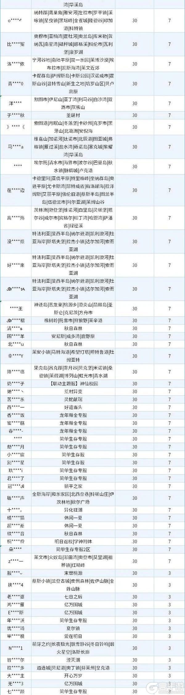 《明日之后》违规行为处罚公示第37期