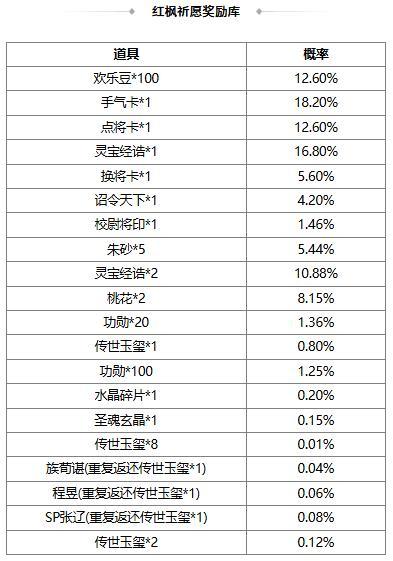 【官方活动】占星秘宝邓忠返场 我武惟扬*族吴班夺宝上新