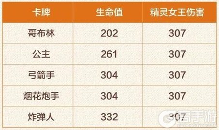 《部落冲突：皇室战争》精灵女王：一张卡牌两种形态！