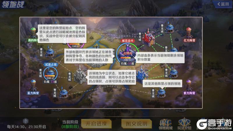 《萌神战姬》新手攻略：领地战