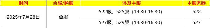 《龙纹三国》7月28日部分区服合区计划