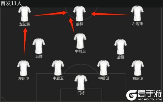 赛季最佳传奇队套阵容与实战打法解析