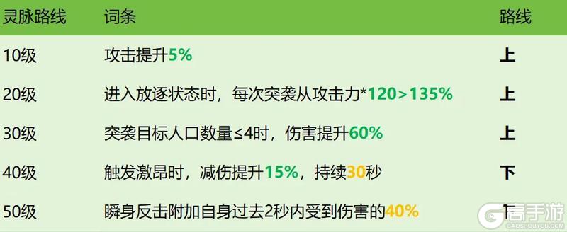 英雄攻略丨无法选中？连续突袭？限时英雄「西奥多」竟然这么强
