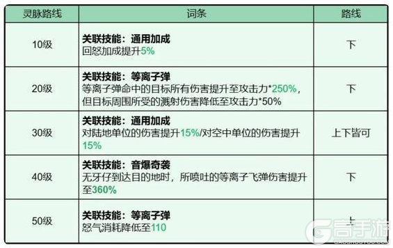 《龙石战争》夜煞天骑保姆级攻略！各个阶段都能轻松配队
