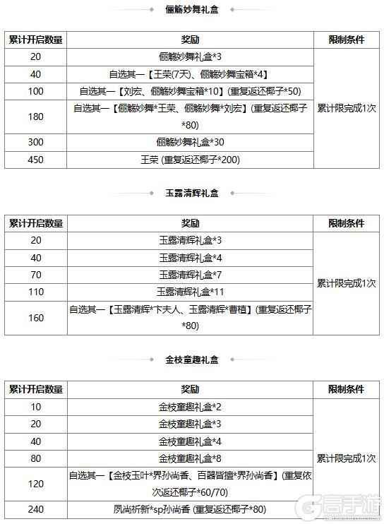 【官方活动】占星秘宝邓忠返场 我武惟扬*族吴班夺宝上新