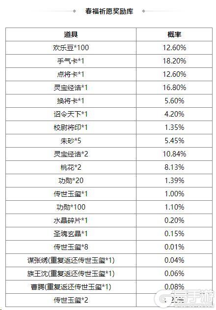 《三国杀OL互通版》占星秘宝丁原、张燕返场 陆绩夺宝上新