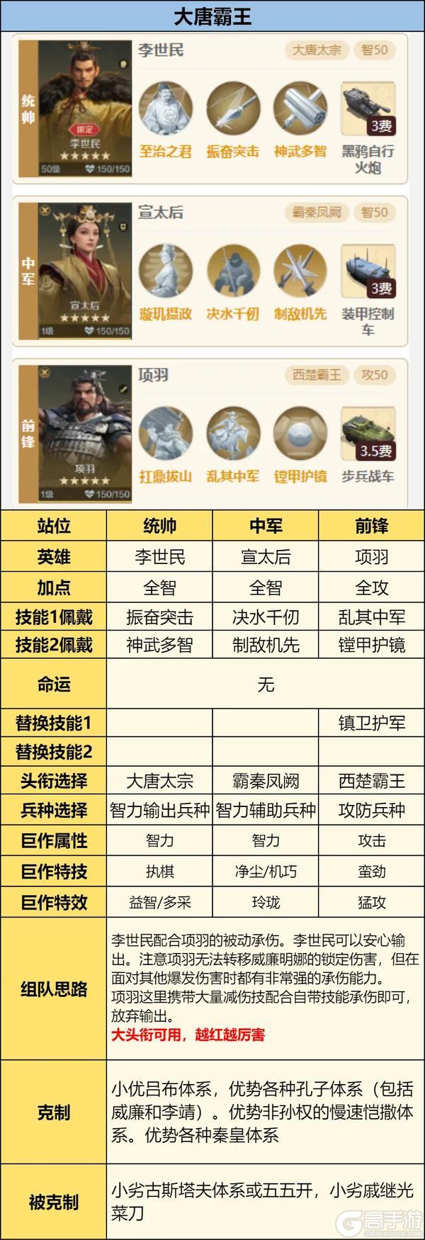 攻略分享丨X4纪元新英雄配队前瞻