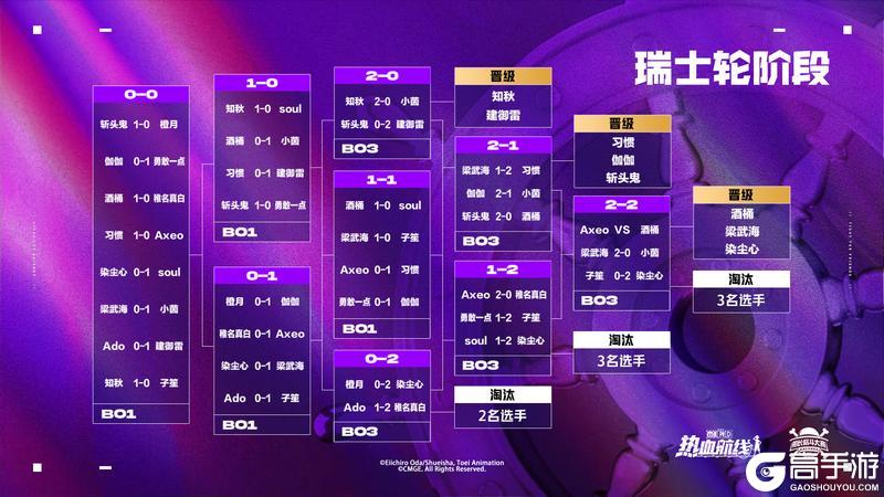 《航海王热血航线》「S14船长格斗大赛」八强集结！