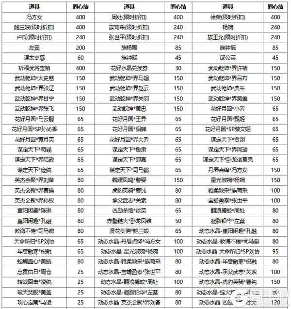 【官方活动】许愿潘淑、曹纯返场 赵忠商城直购 绚舞剑鸿灵雎上新