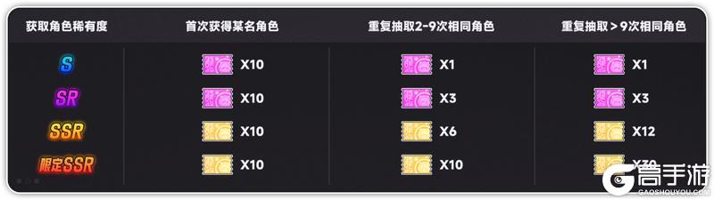 碎片溢出优化方案实装！兑换系统全面升级！暗夜公主安娜上线！