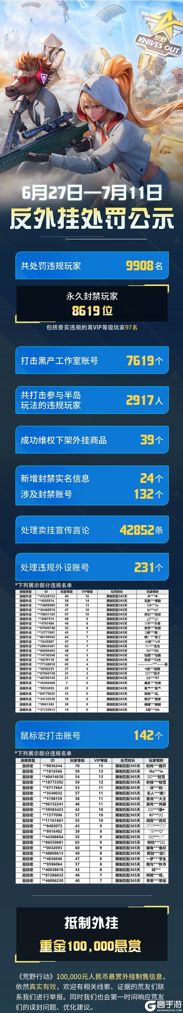 《荒野行动》绝不手软