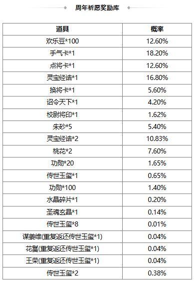 【官方活动】许愿潘淑、曹纯返场 赵忠商城直购 绚舞剑鸿灵雎上新
