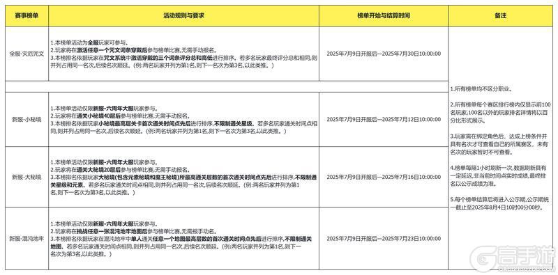 【0709六周年】武林争锋个人赛事强势来袭，八方勇者共赴六载盛会