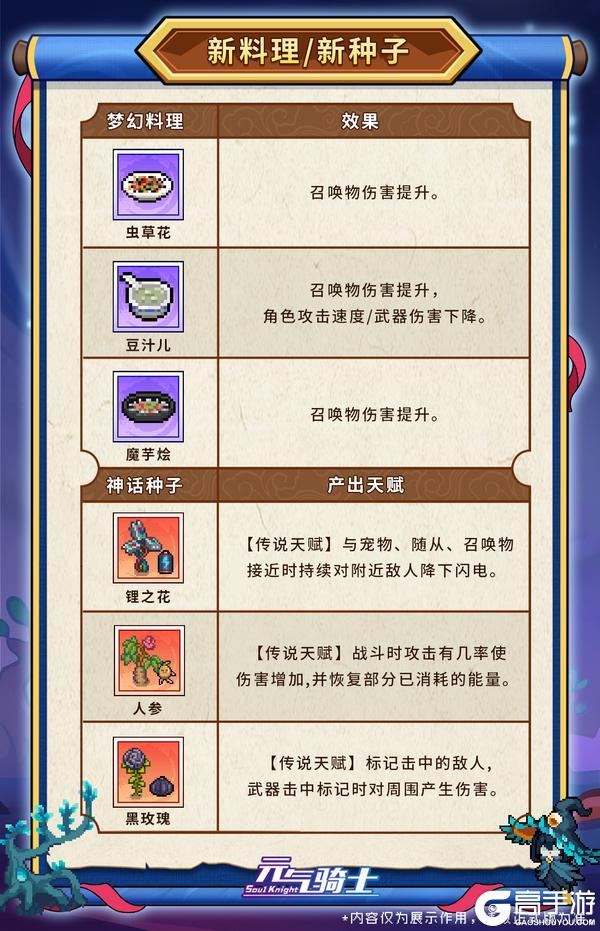《元气骑士》更新预告02|迷迭岛梦境再现危机！