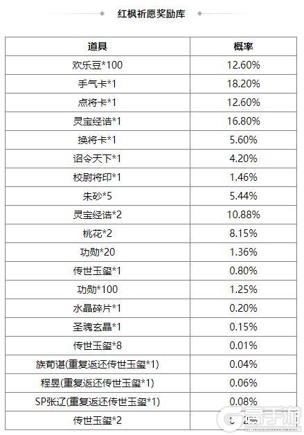 《三国杀OL互通版》占星秘宝邓忠返场 族吴班夺宝上新