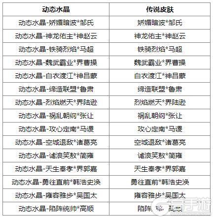 《三国杀OL互通版》占星秘宝丁原、张燕返场 陆绩夺宝上新