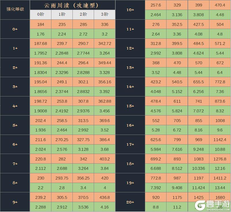 龙子大人攻略 | 黄龙偃兵-云雨川渎攻略（仇珠）