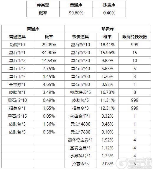 《三国杀OL互通版》占星秘宝邓忠返场 族吴班夺宝上新