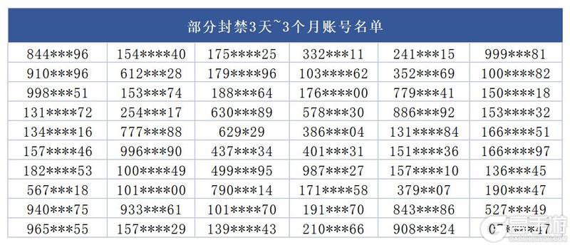 《元气骑士》回归任务奖励领取次数异常补偿说明