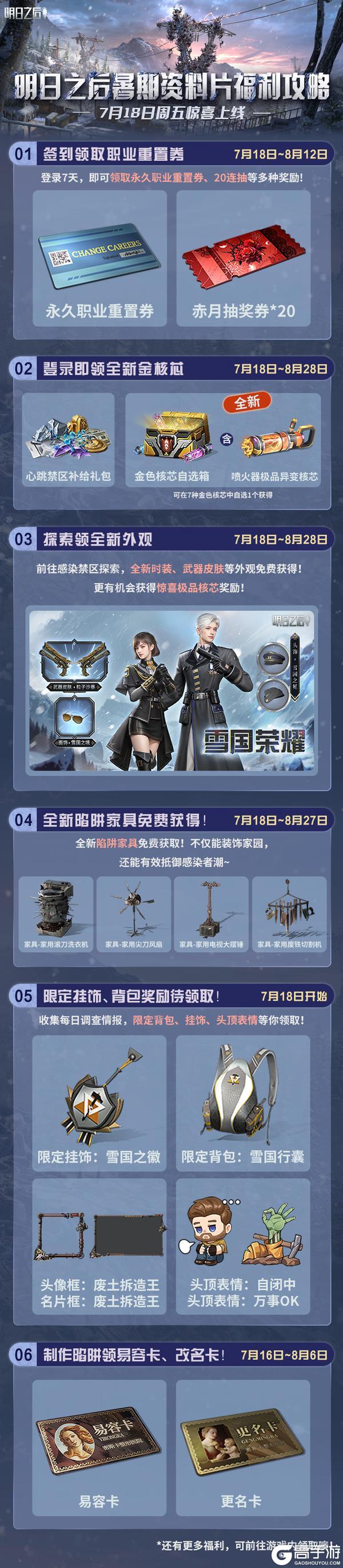 《明日之后》暑期资料片活动日历福利日历 请查收