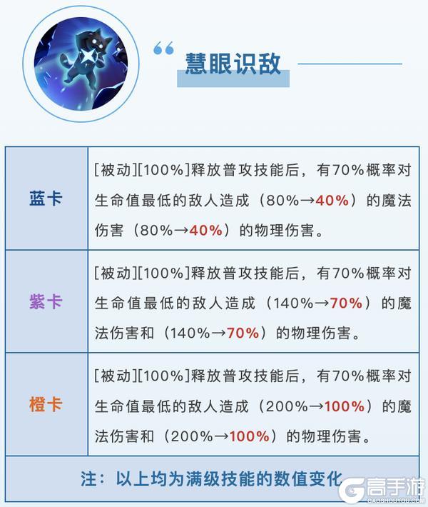 《荒野国度》7月10日周更新公告