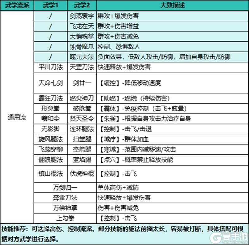 《自在江湖》武学搭配 | 通用篇：混搭出奇迹