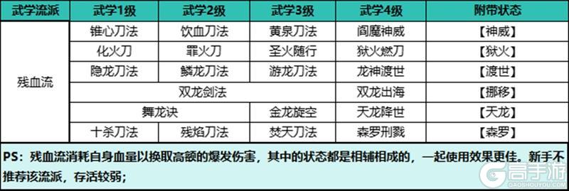 《自在江湖》武学搭配攻略|残血流：绝境中爆发高额伤害