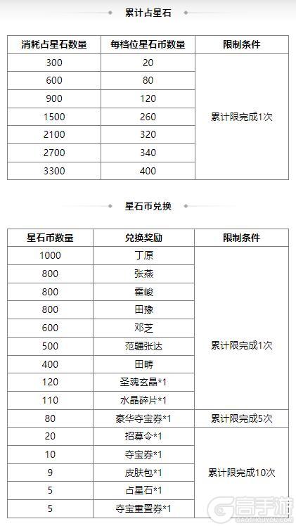 《三国杀OL互通版》占星秘宝丁原、张燕返场 陆绩夺宝上新