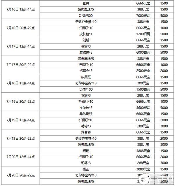 【官方活动】夏日许愿魔貂蝉、管亥 限时双倍重置 盛典祈愿魔吕布