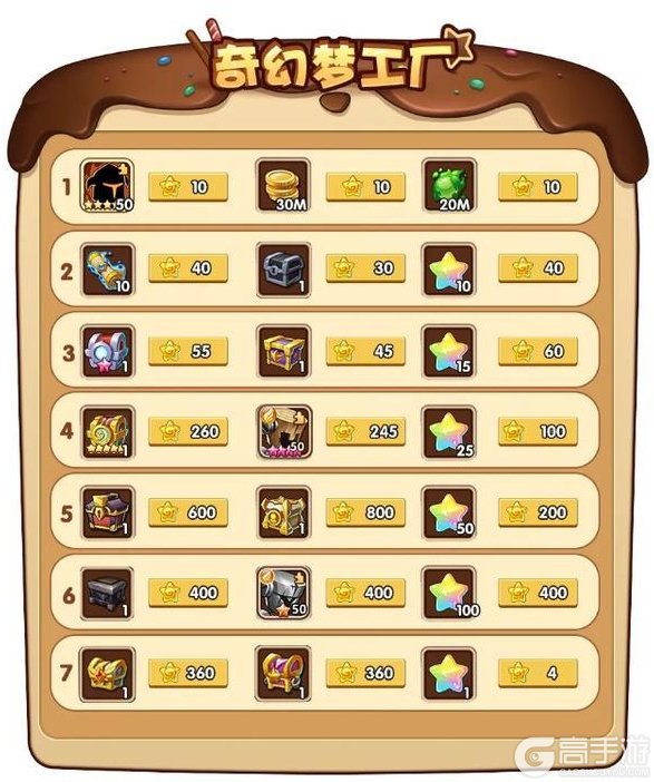 《放置奇兵》一起出发这场芳馨游园会吧~