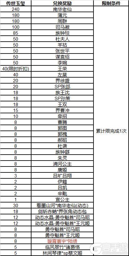 《三国杀OL互通版》占星秘宝丁原、张燕返场 陆绩夺宝上新